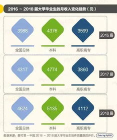 信息通信與網(wǎng)安軟件開發(fā) 高考志愿的高薪首選