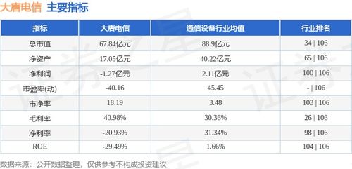 大唐電信周跌14.66% 主力資金凈流出與網(wǎng)絡(luò)信息安全軟件開發(fā)的挑戰(zhàn)