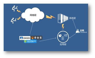 2014年度服務器安全軟件深度測評與行業干貨分享